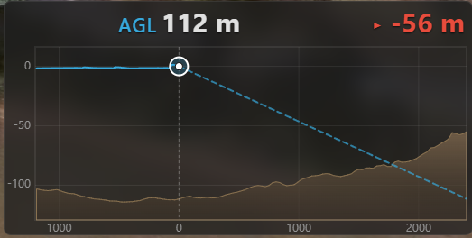 The Live AGL widget