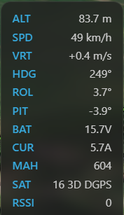The Raw Telemetry widget