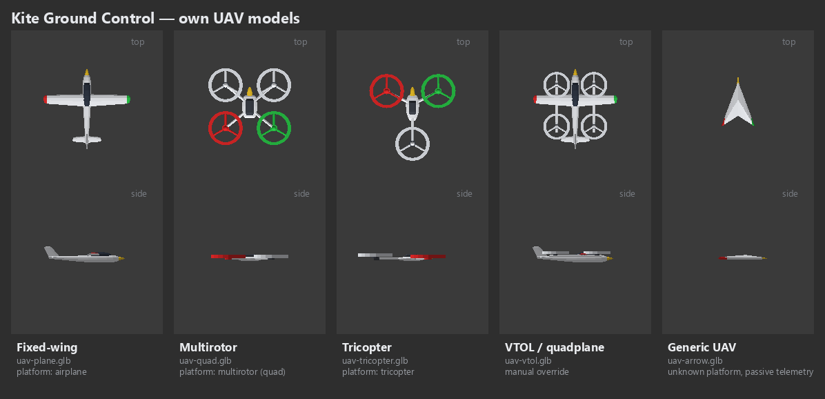 The five aircraft models: fixed-wing, multirotor, tricopter, VTOL and the generic arrow